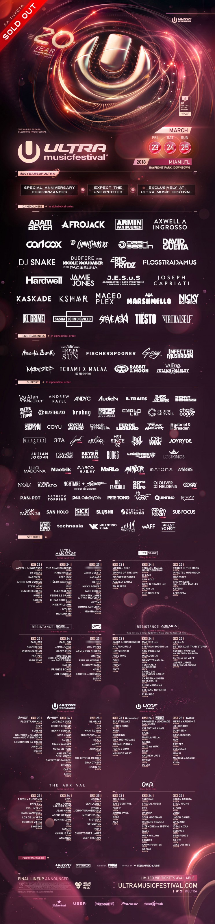 Ultra Music Festival Miami 2018 Line Up